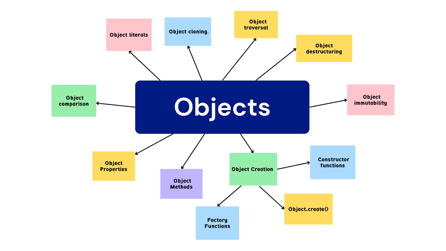 Beyond the Surface: Delving into the Intricacies of JavaScript Objects. (Part one)