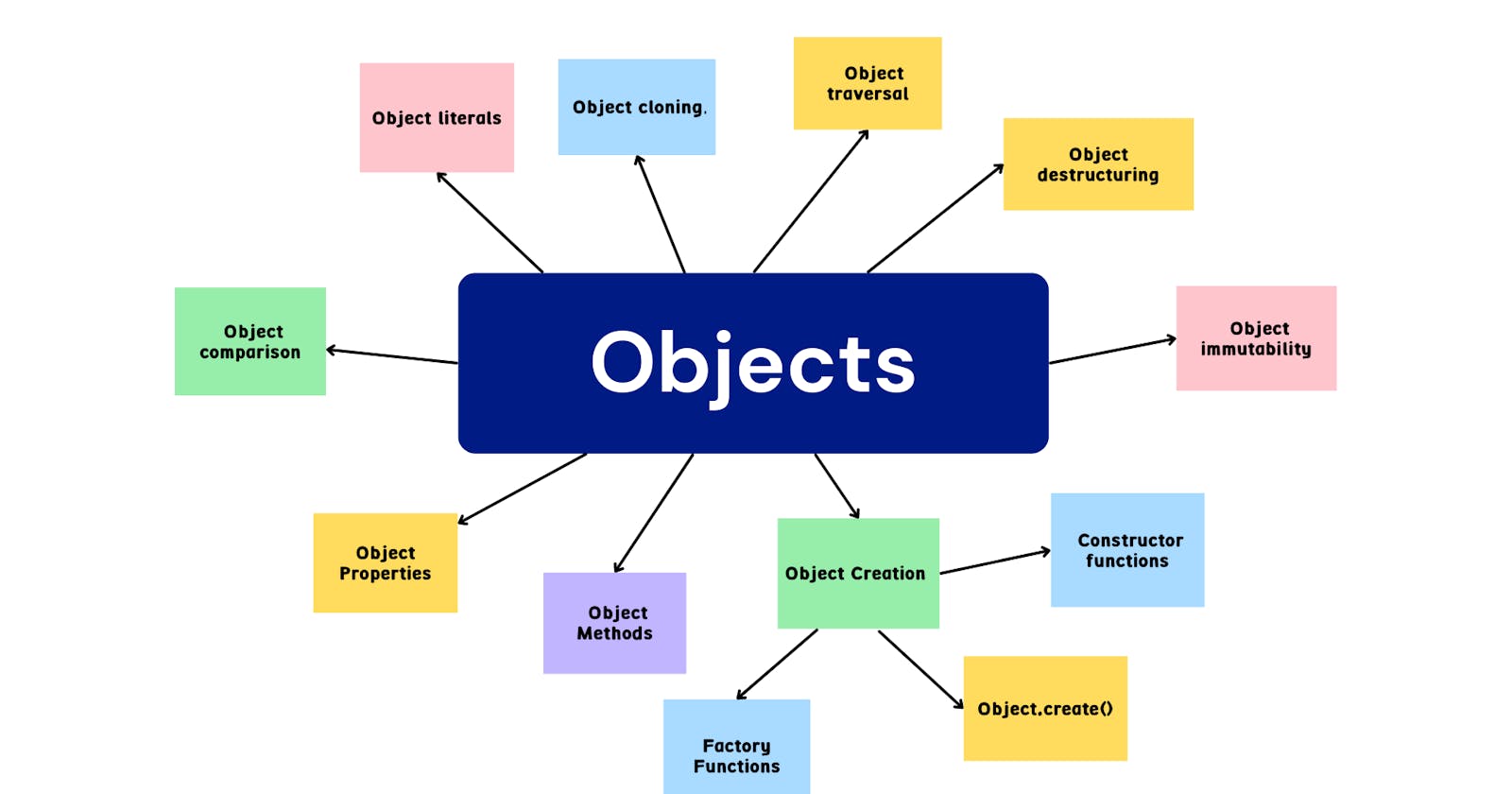 Beyond the Surface: Delving into the Intricacies of JavaScript Objects. (Part one)