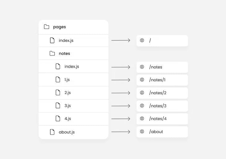 next-js-route-nested-folders