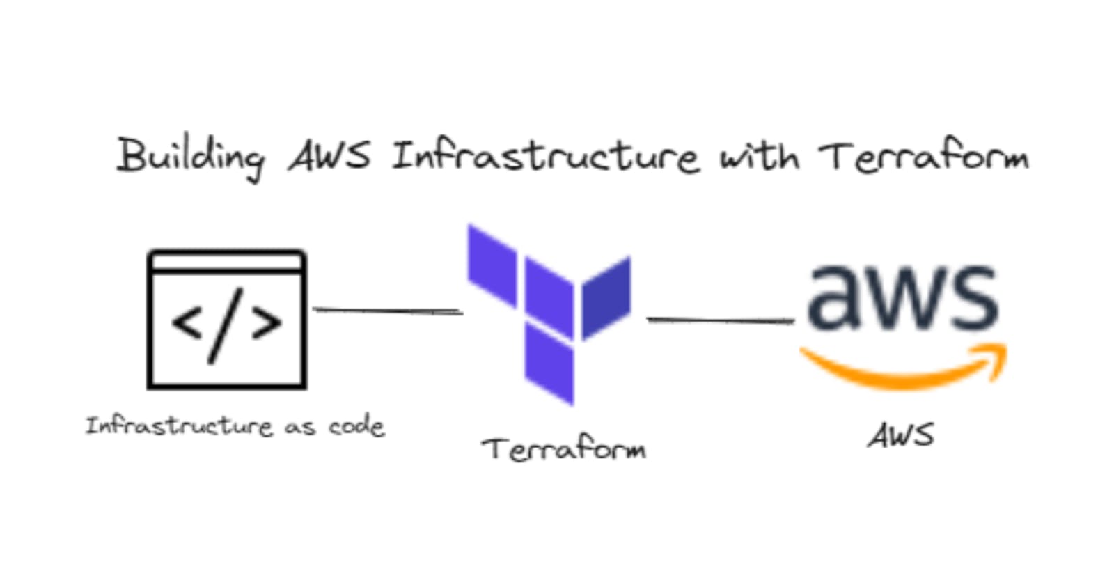 Building AWS Infrastructure with Terraform: A Beginner's Journey