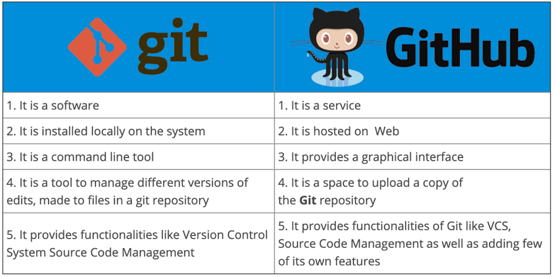 Day 8 Task: Basic Git & GitHub for DevOps Engineers