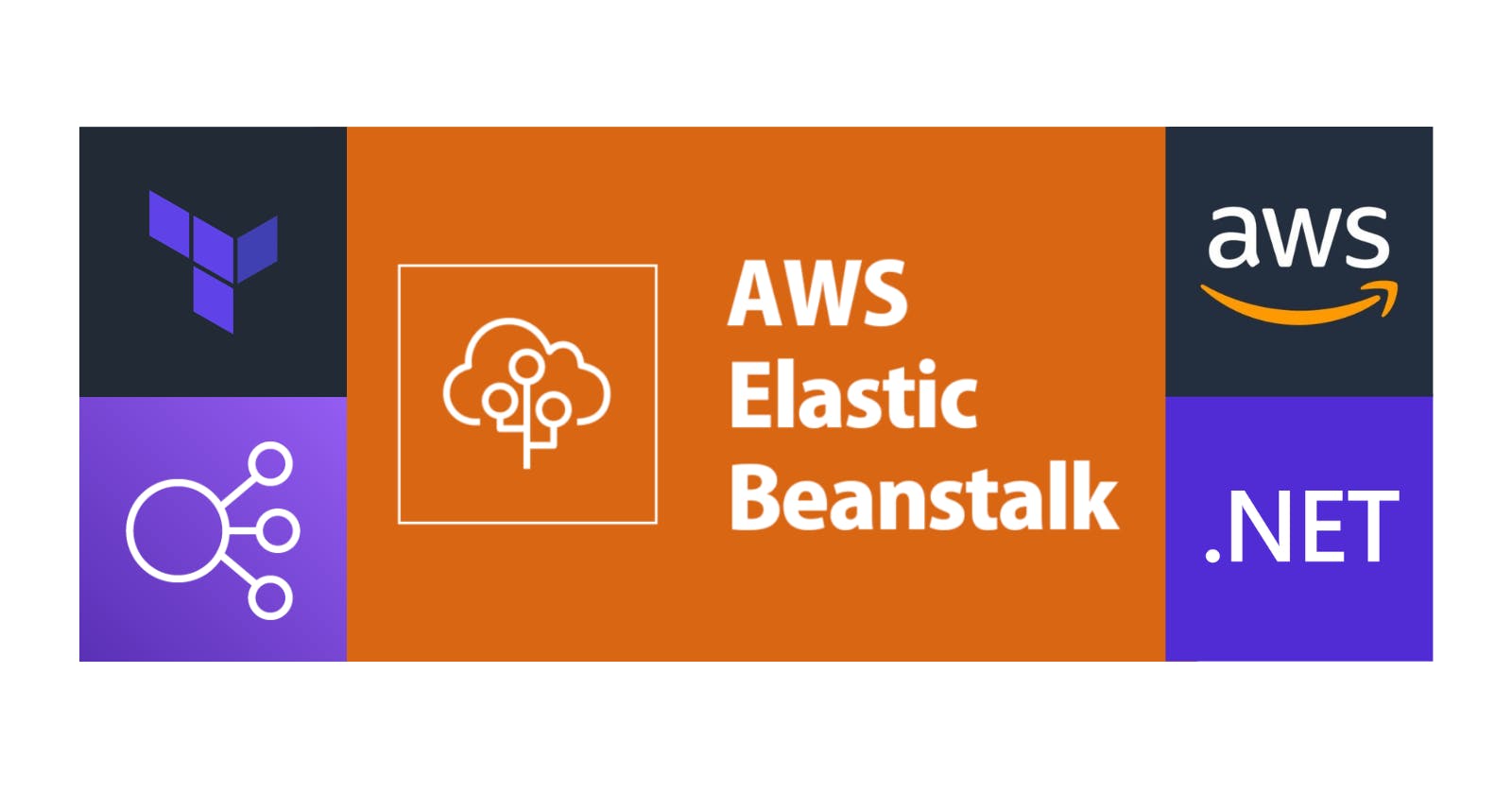 AWS Elastic Beanstalk: How to Include an Additional Application Load Balancer