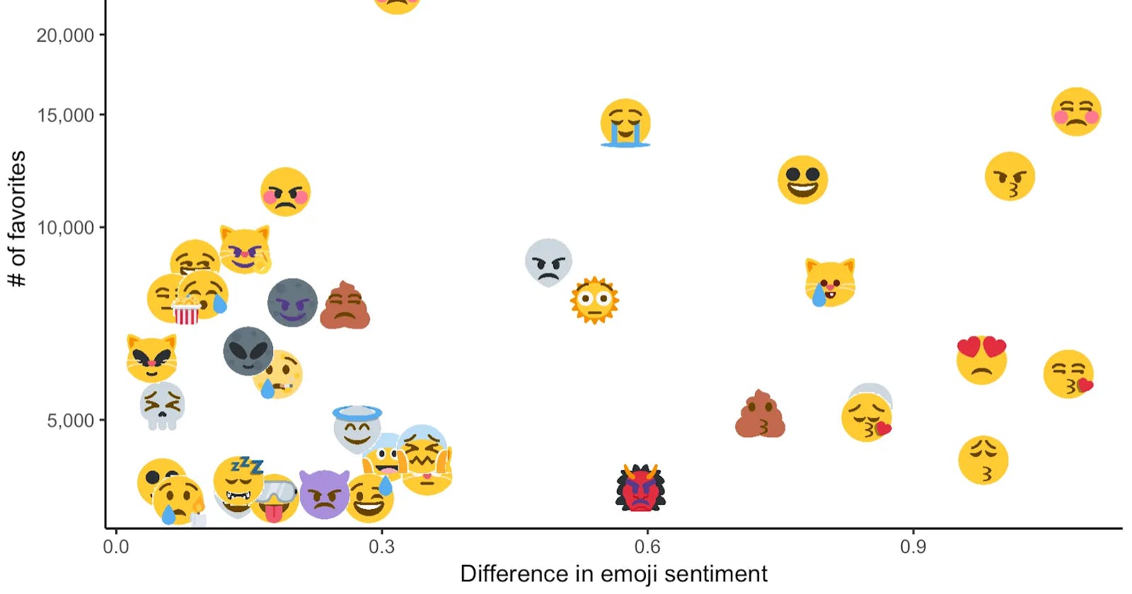 Makeover Monday: Visualizing the Emoji Mashup Twitter Bot