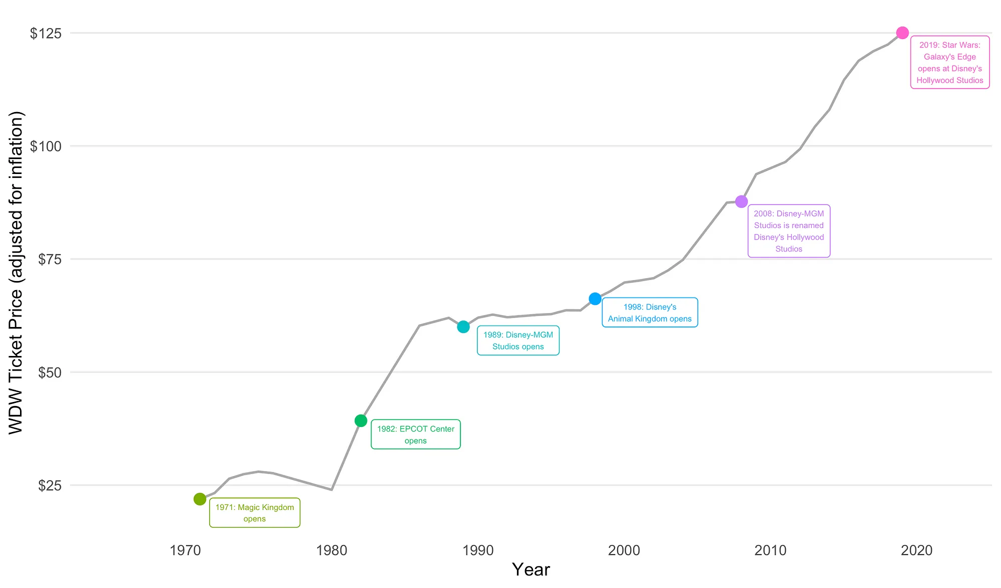 Enrich Your Data: Build Your Own Dataset Through Web Scraping and Other Sources