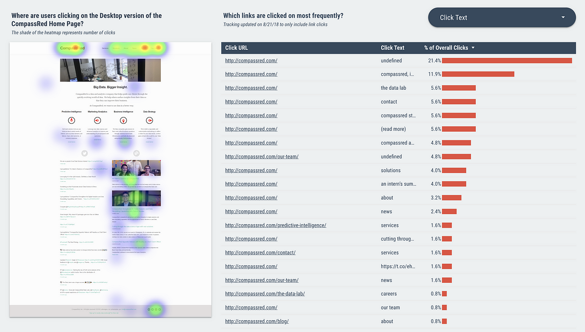 Heatmapping in Data Studio Using Custom Viz (Part 2)