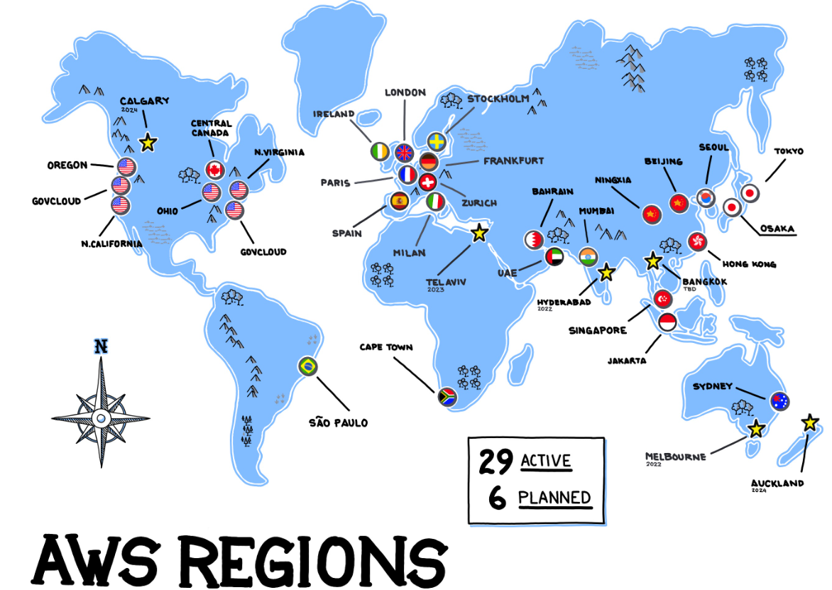 AWS Account Set-up + Regions and Availability Zones in AWS