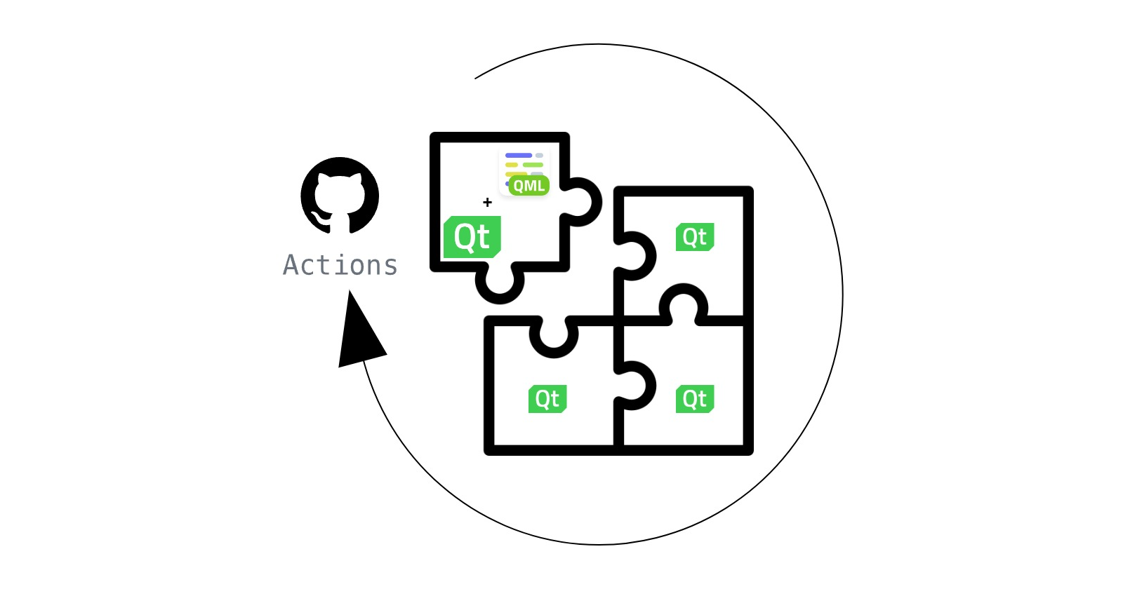 Building and Publishing Qt-Framework Plugins with GitHub-Actions step by step
