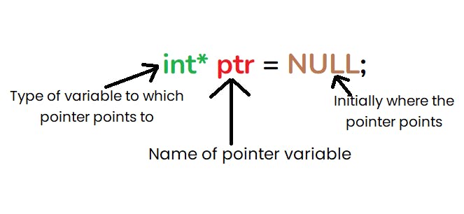 Description for Declaration of Pointer