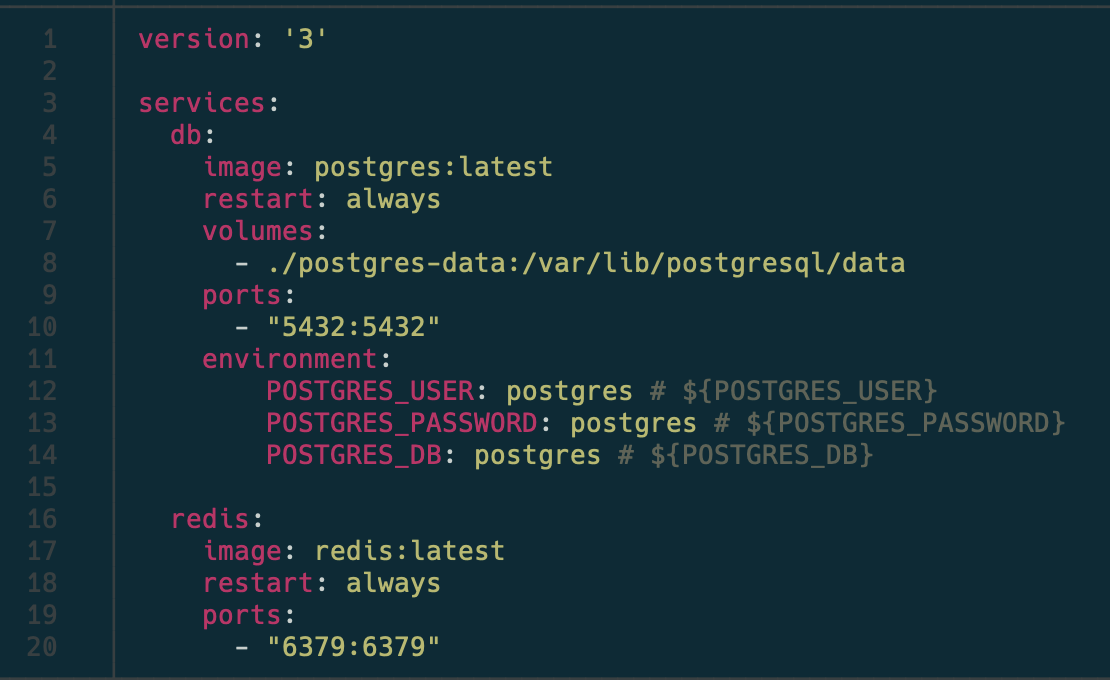 Level Up Your Development Experience with Docker Compose