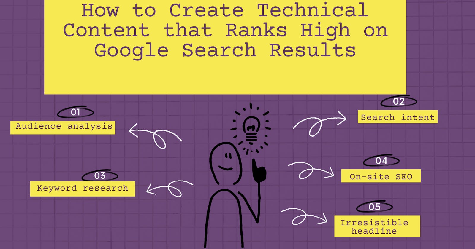 How to Create Technical Content that Ranks High on Google Search Results