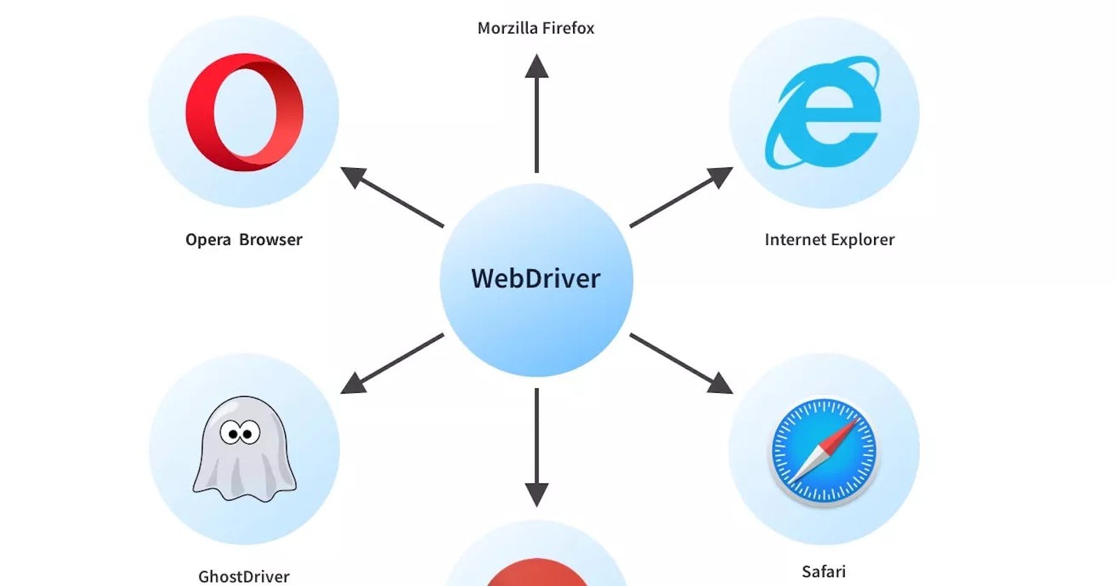 Enhancing Selenium WebDriver for Efficient Web Application Testing (Beginner-Friendly Version)