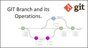 Day 10 Task: Advanced Git & GitHub for DevOps Engineers