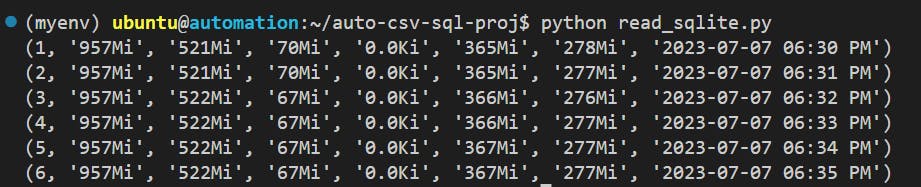 Retrieving Data from Table after Scheduling for Six Minutes