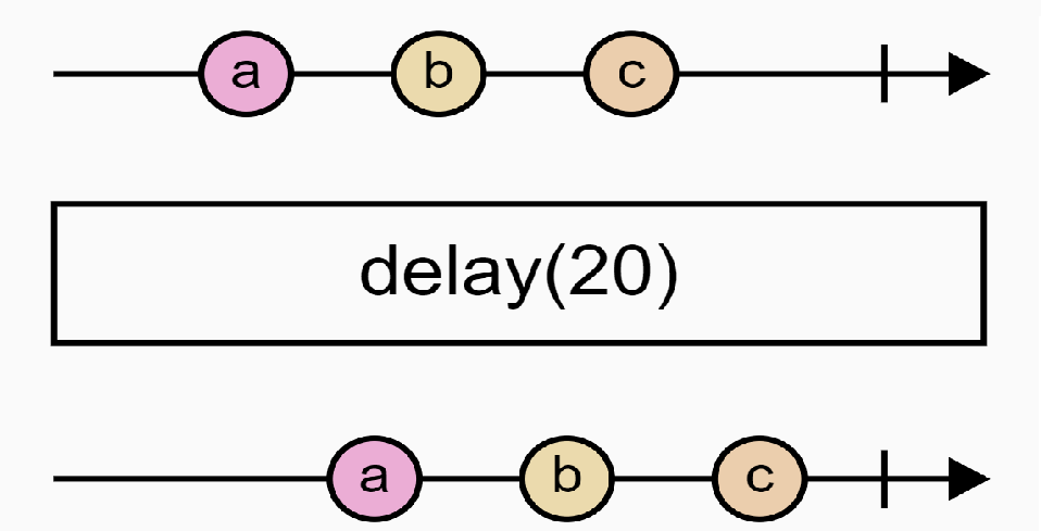 Delay functions in FreeRTOS