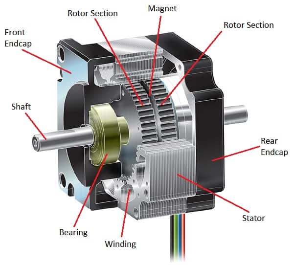 6 Qualities To Look For In A Reliable Stepper Motor Manufacturer