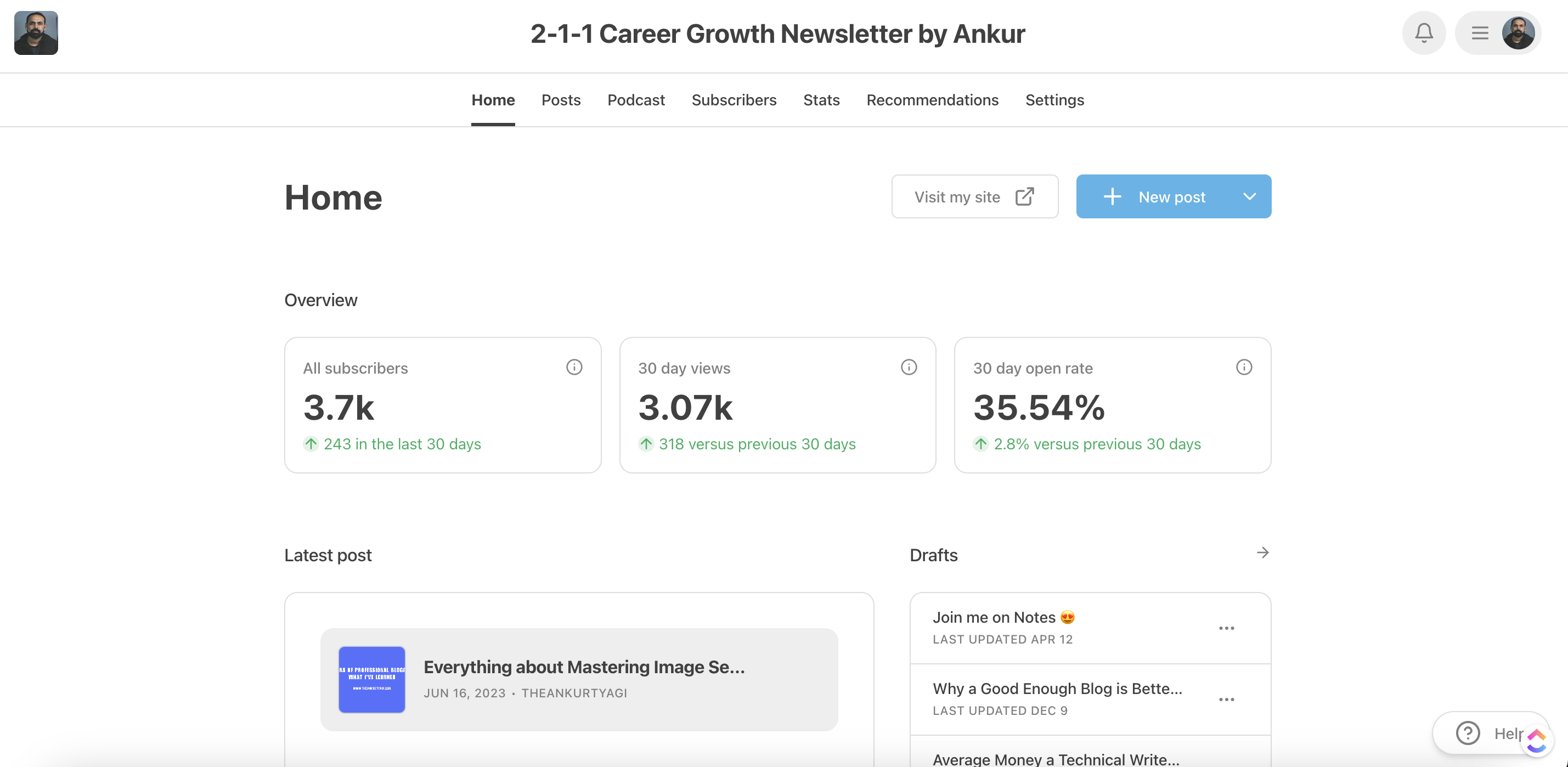 2-1-1 Career Growth Newsletter by Ankur
