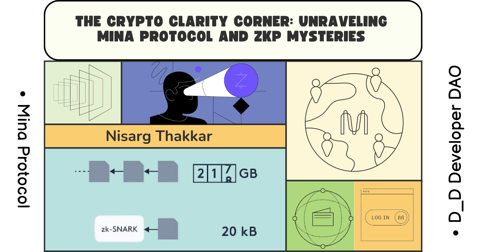 The Crypto Clarity Corner: Unraveling Mina Protocol and ZKP Mysteries