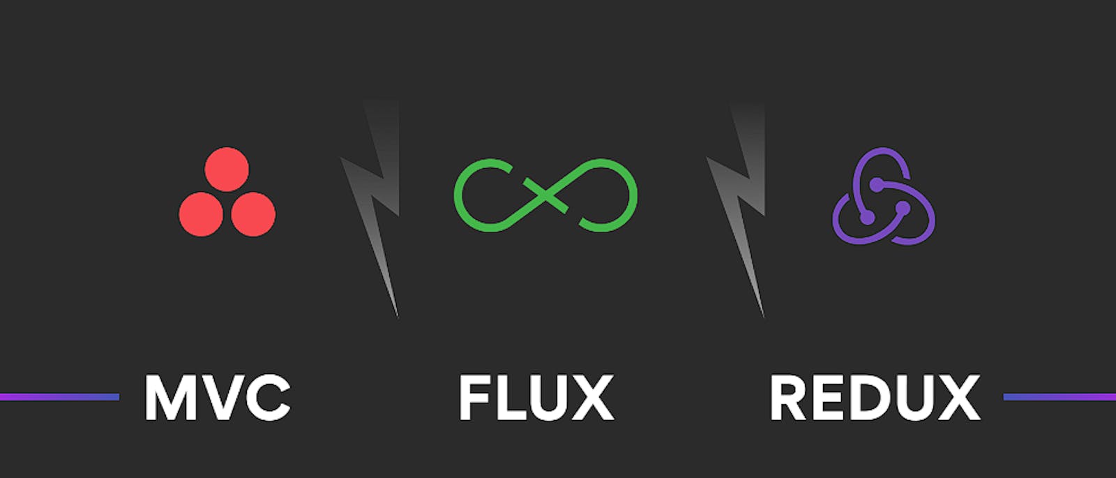 MVC vs Flux vs Redux 🤔 :