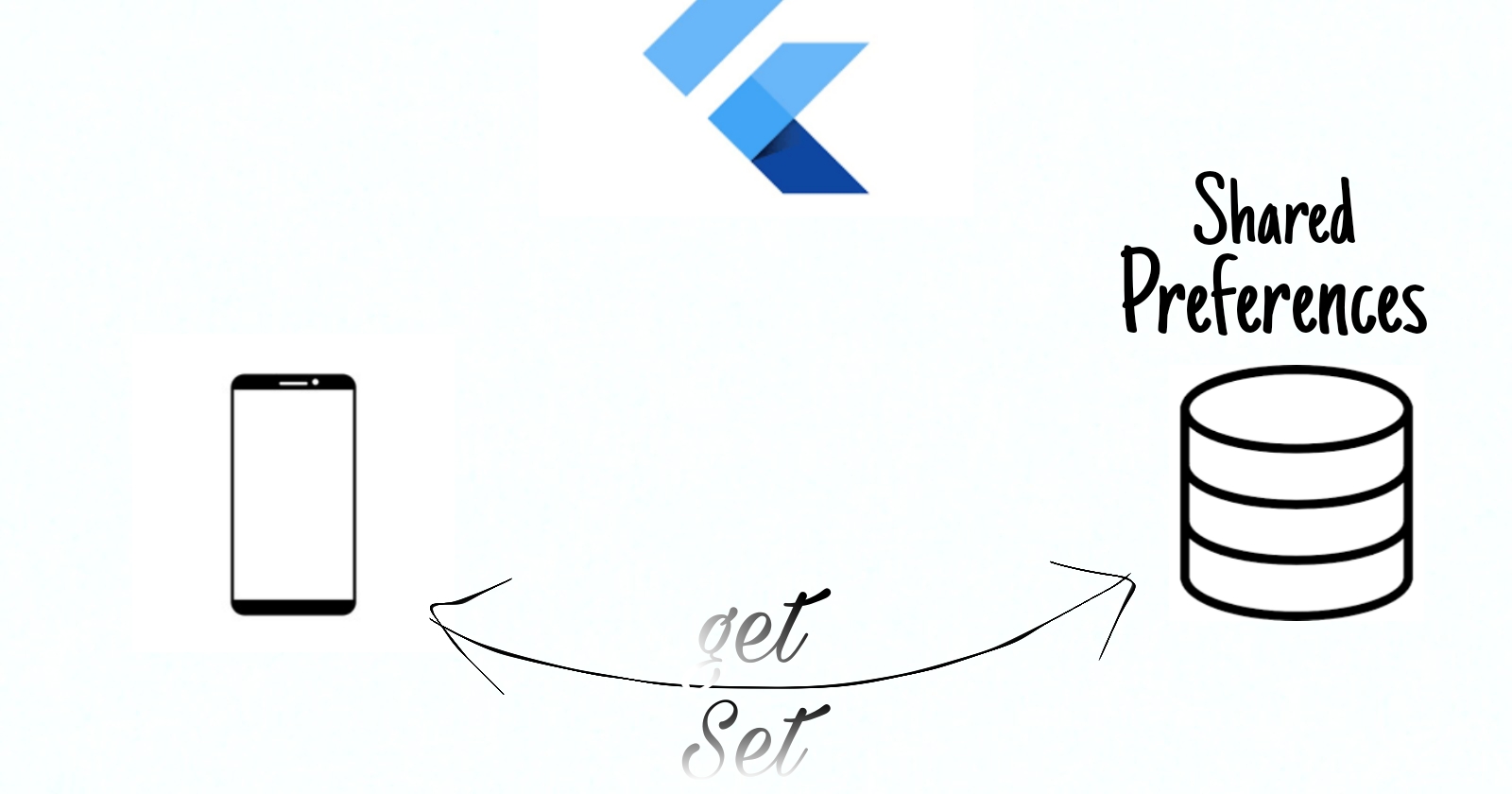 Guide to easy state persistence with SharedPreferences