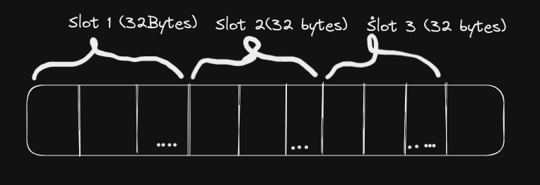 Storage layout