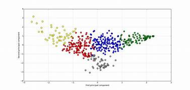 Understanding Cluster Analysis