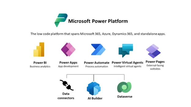 Microsoft Power Platform that shows all the tools