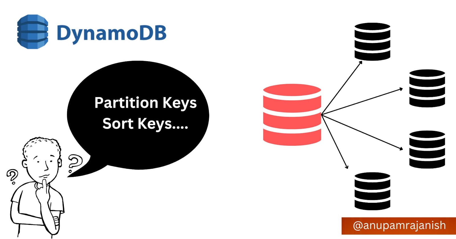 Demystifying AWS DynamoDB Partition Keys