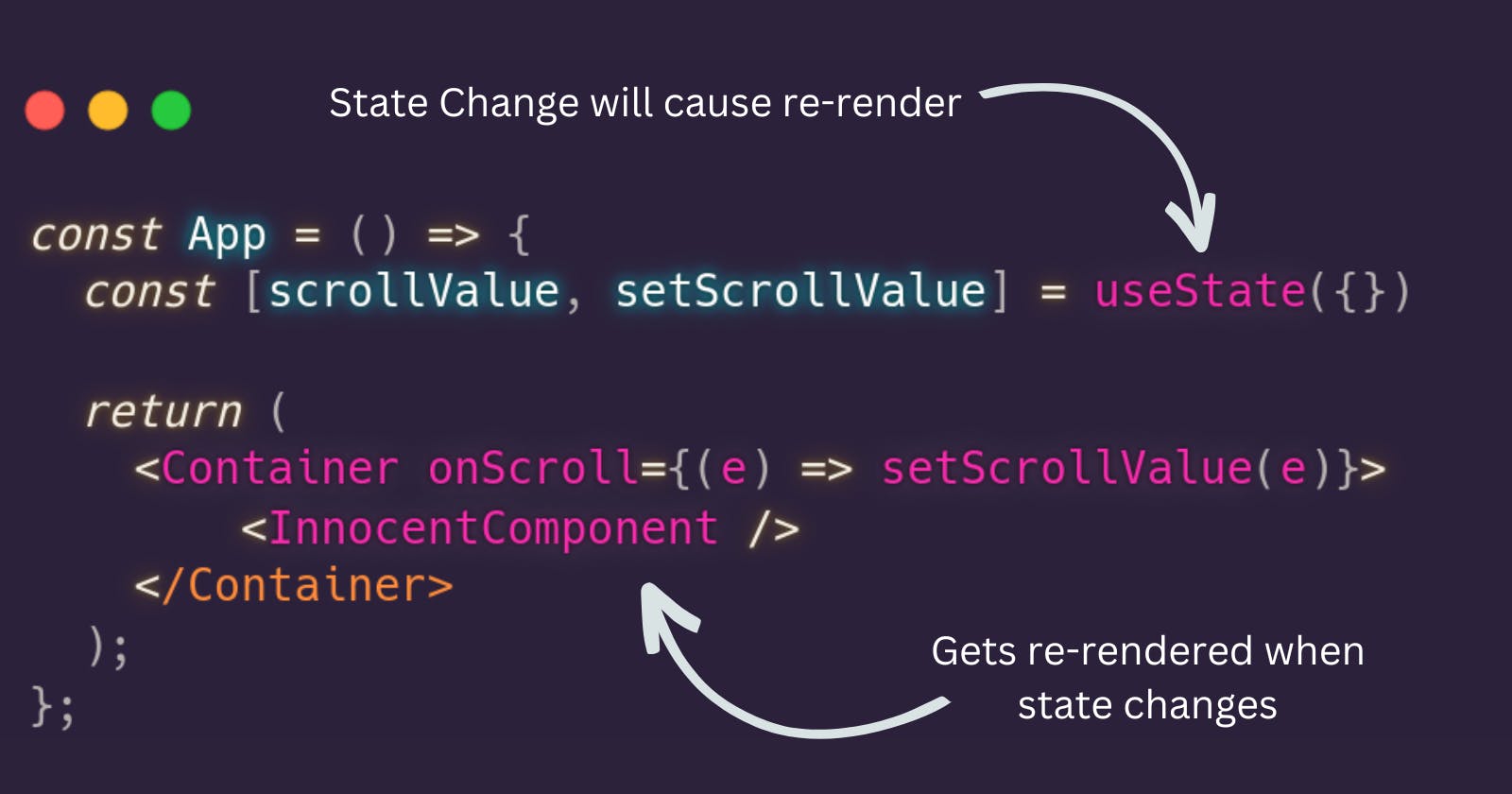 Prevent re-renders with Component Composition in React
