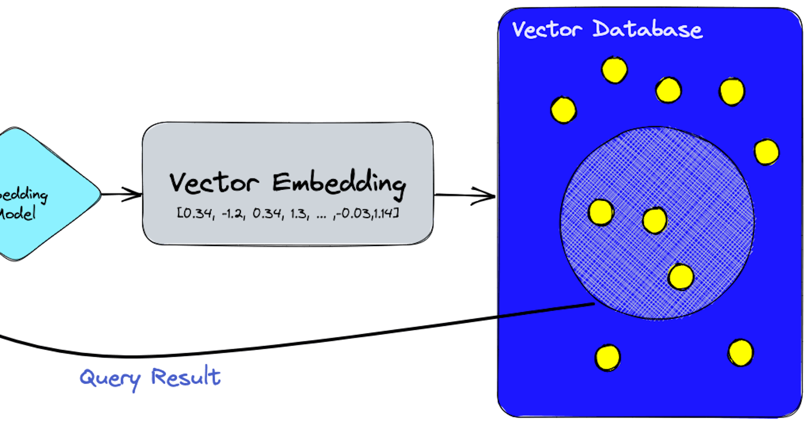 Explore the World of Vector Databases for Machine Learning: An In-Depth Guide