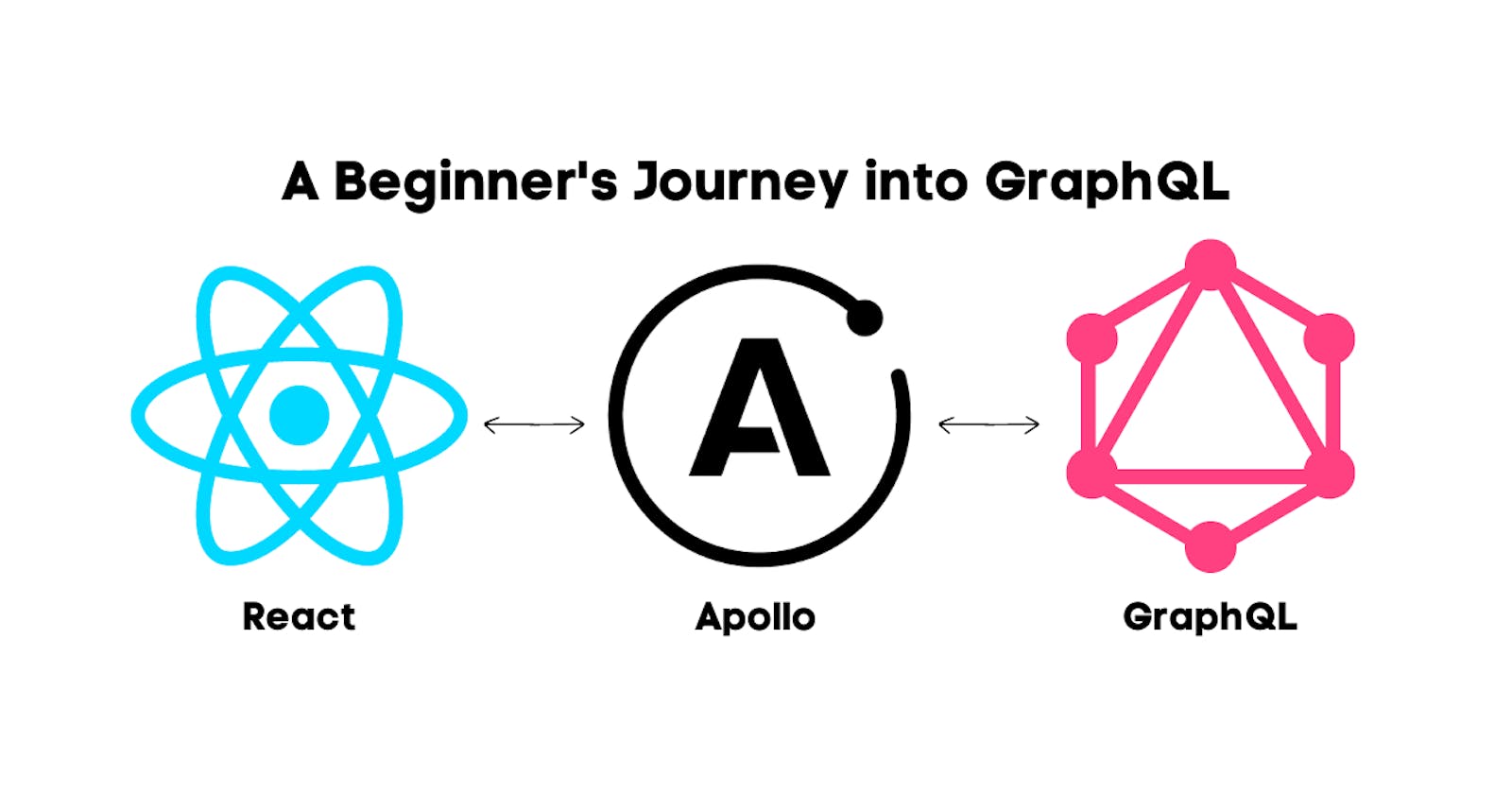 A Beginner's Journey into GraphQL: Exploring the Basics
