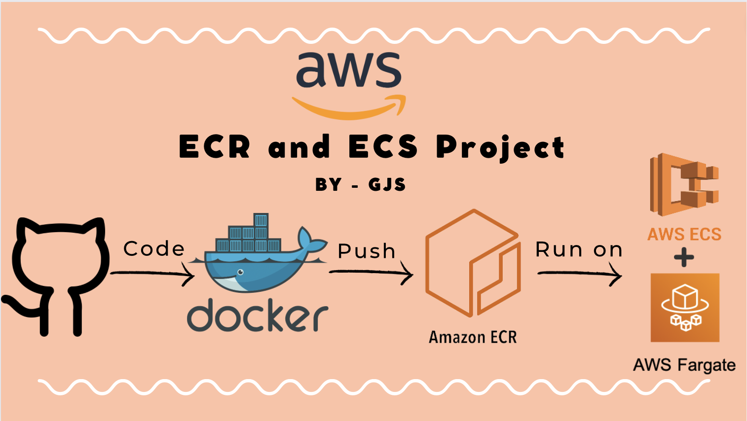 Running a Flask app on a Serverless architecture using  AWS ECR, AWS ECS & AWS Fargate