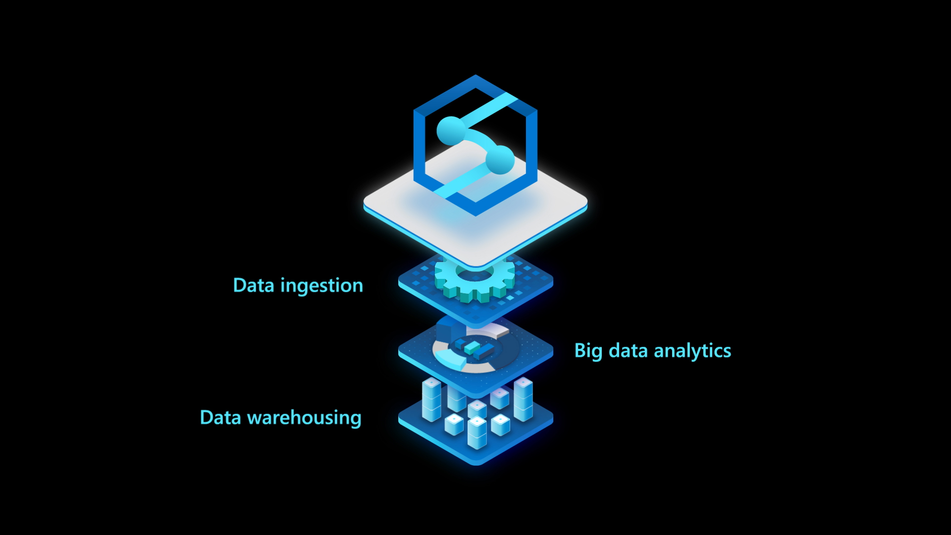 ETL from SQL Server to Azure Synapse Analytics with Slowly Changing Dimensions (SCD) Type 2 using Python