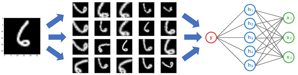 Getting started at data augmentation