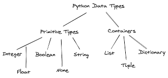 Python Data Types and Data Structures for DevOps