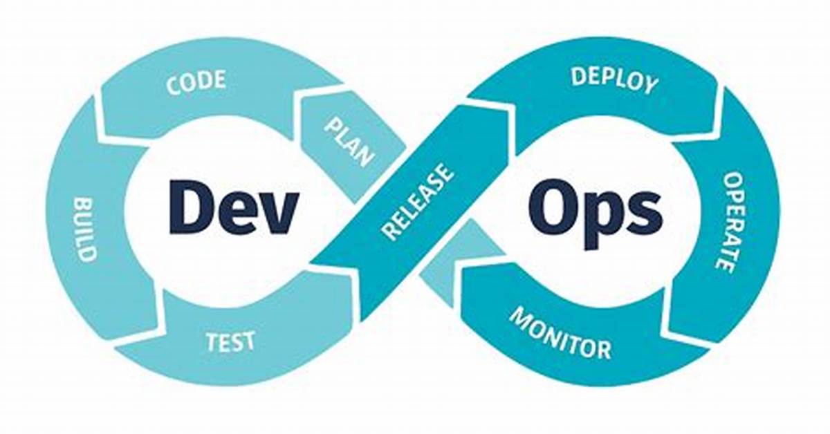 Introduction to DevOps🤝