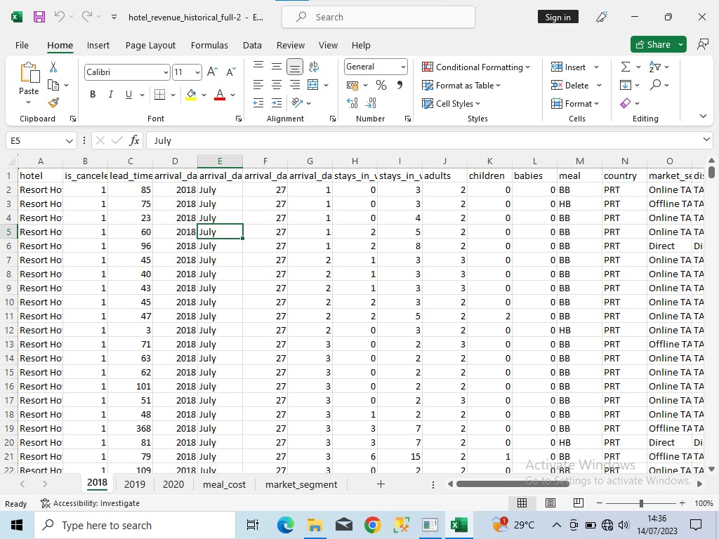 screenshot of the Hotel dataset in excel