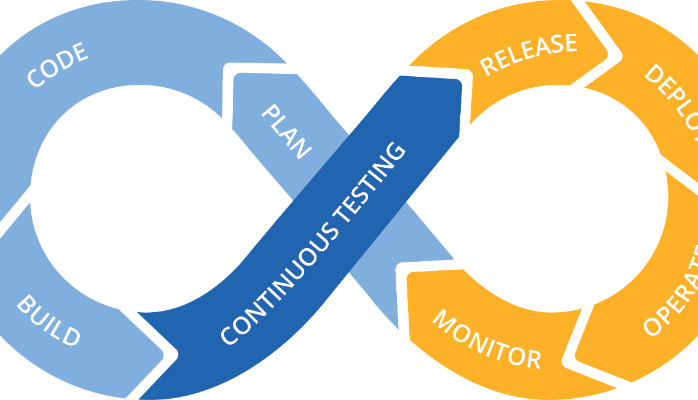 90DaysOfDevOps - DevOps Insights & Code Chronicles