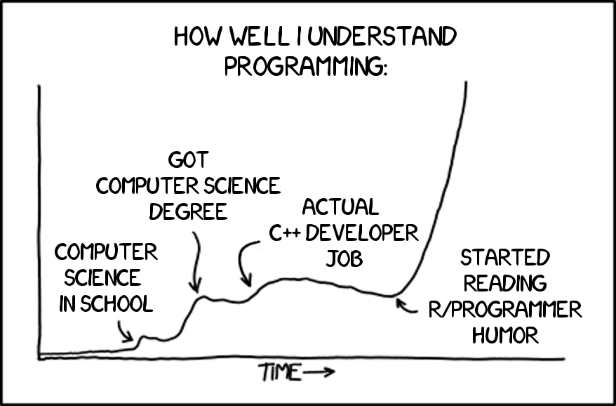 The Funny Side of Programming