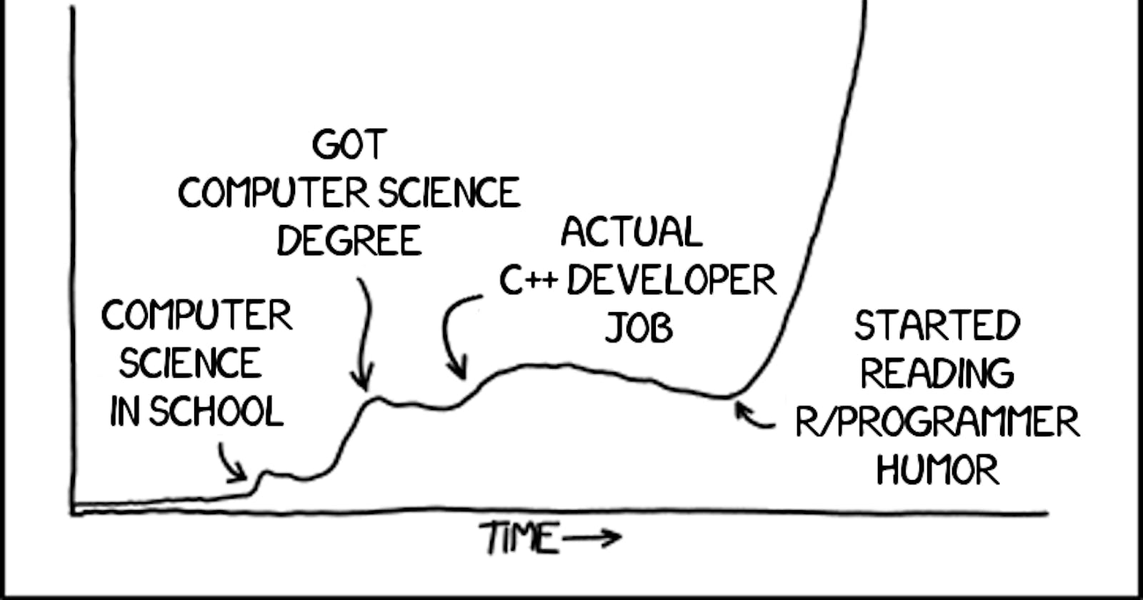 The Funny Side of Programming