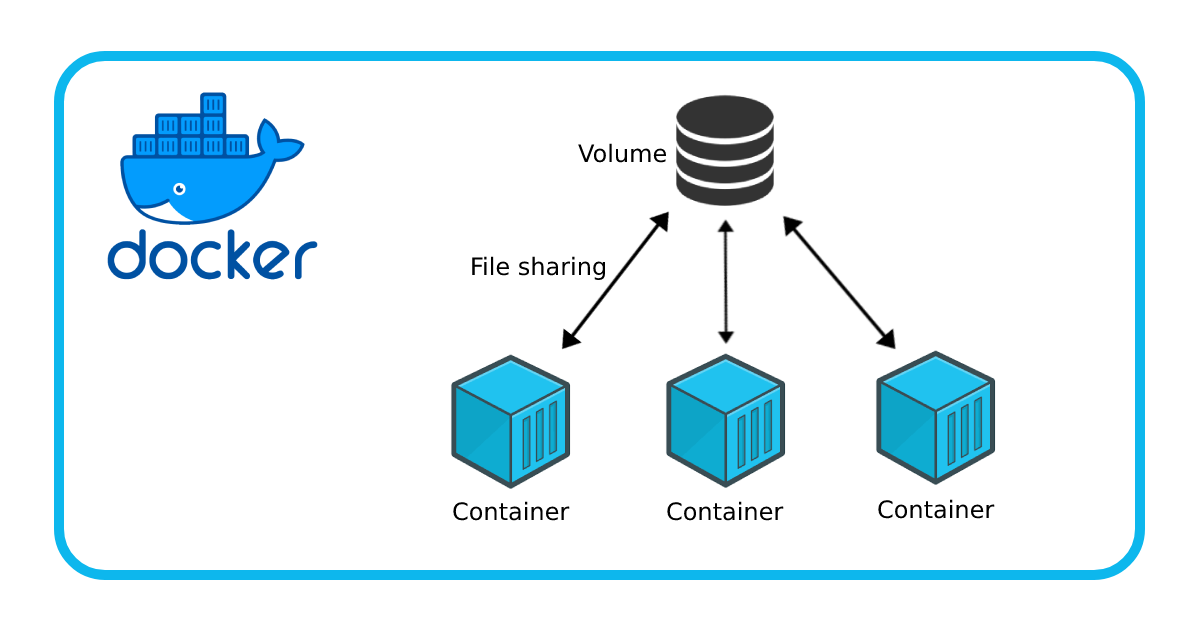 ⭐ Docker Volume