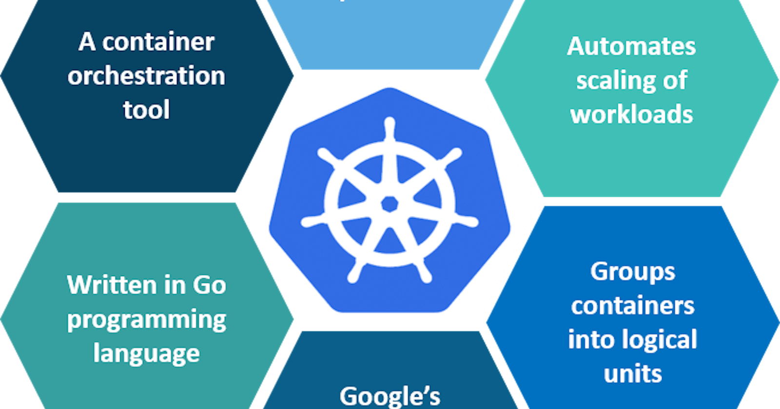 Demystifying Kubernetes: A Comprehensive Guide to Common Interview Questions