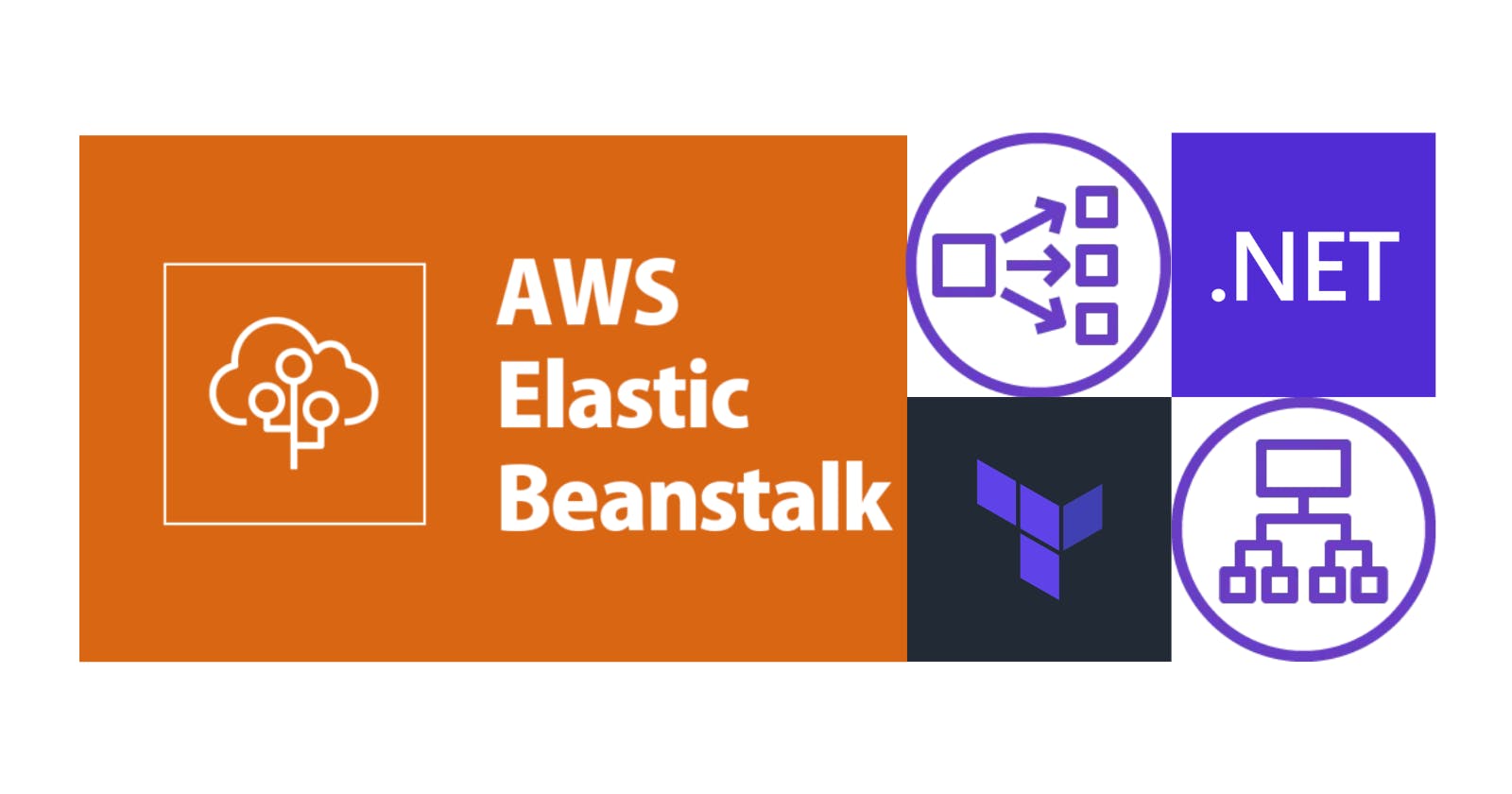 AWS Elastic Beanstalk: Integrating a Network Load Balancer with an Application Load Balancer