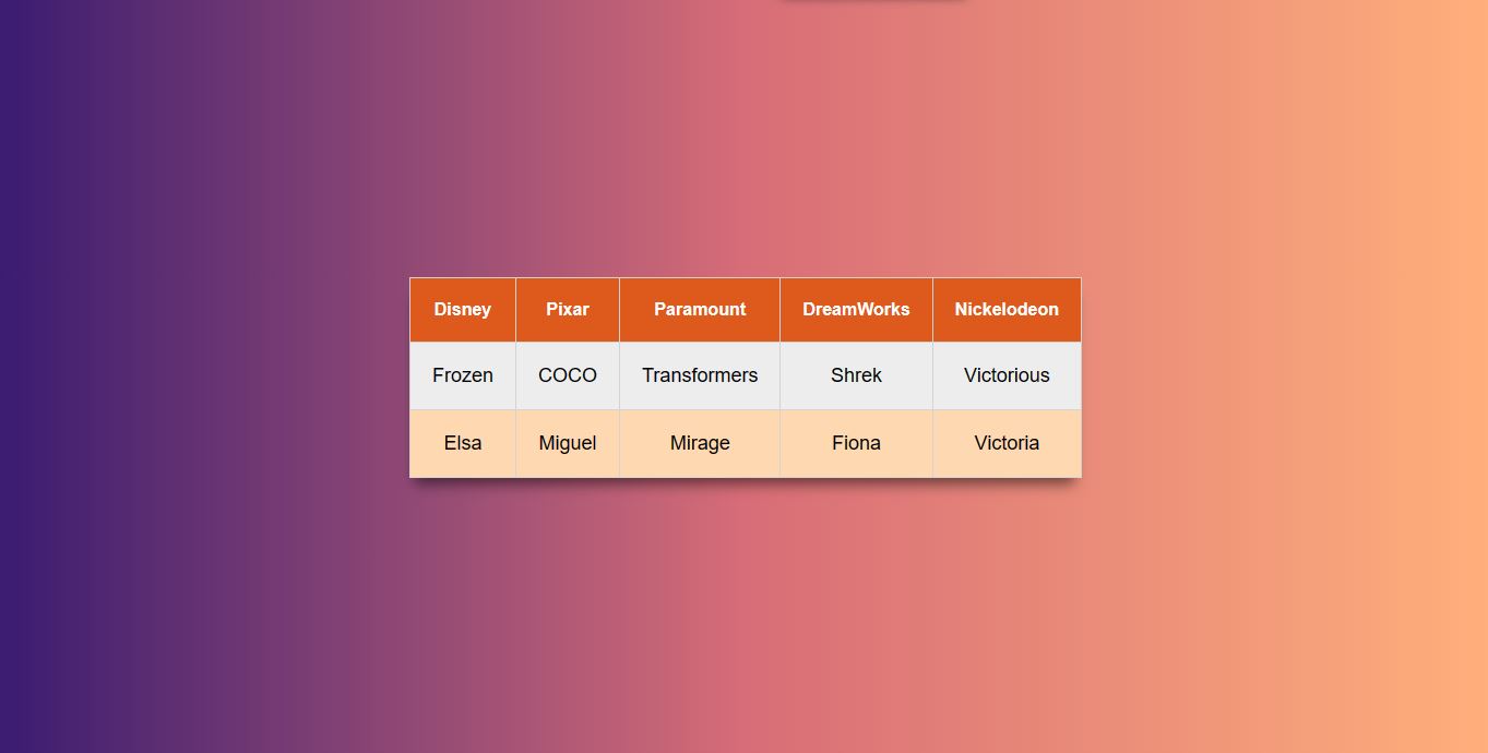 HTML Tables Pt.2