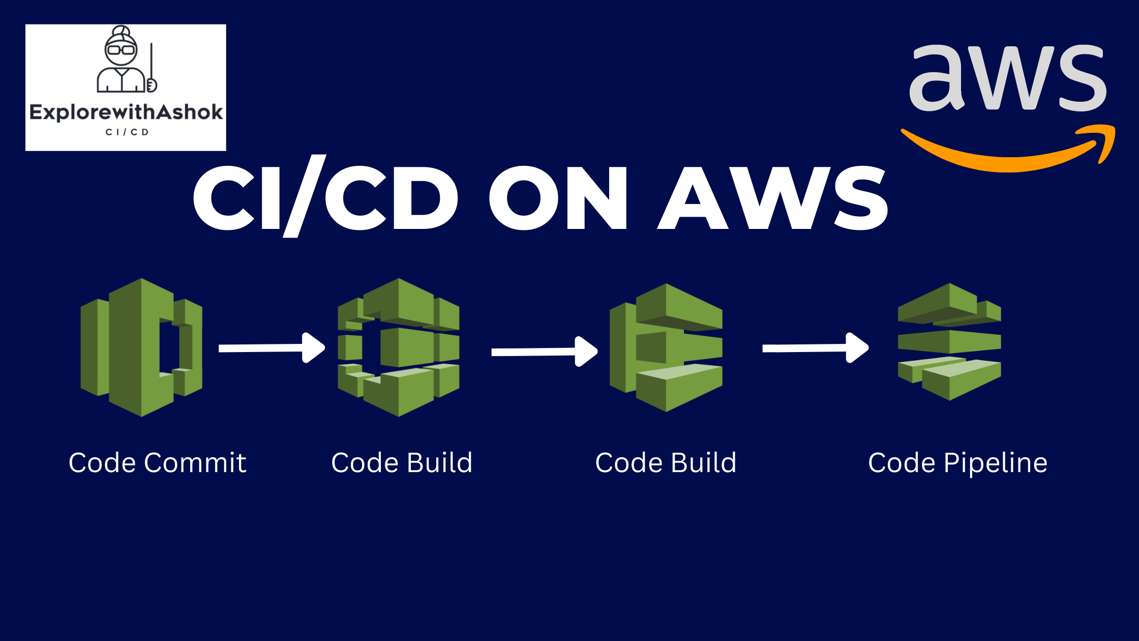 Project: Implementing CI/CD Pipeline on AWS (Complete cicd)