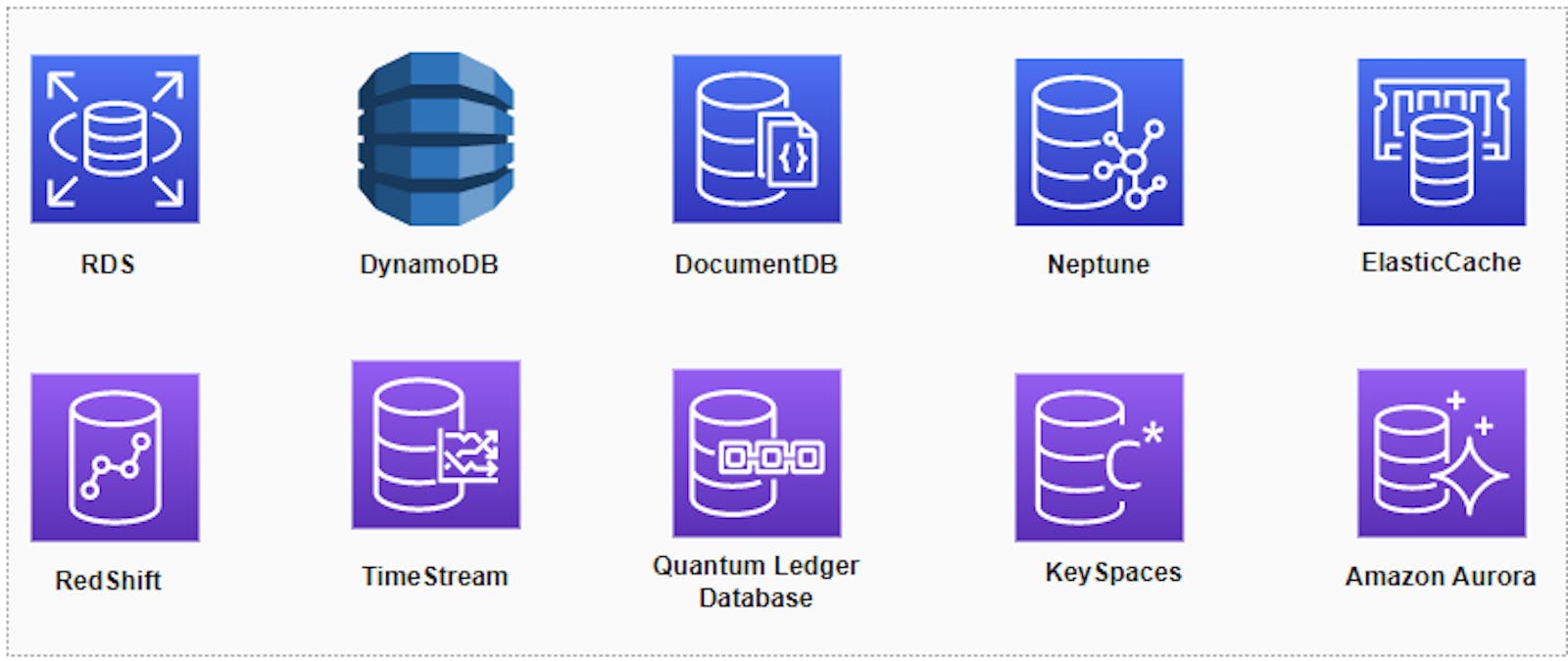 Databases in AWS