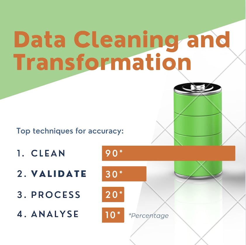 Data Cleaning and Transformation techniques with SQL
