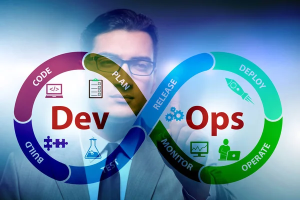 My DevOps Journey