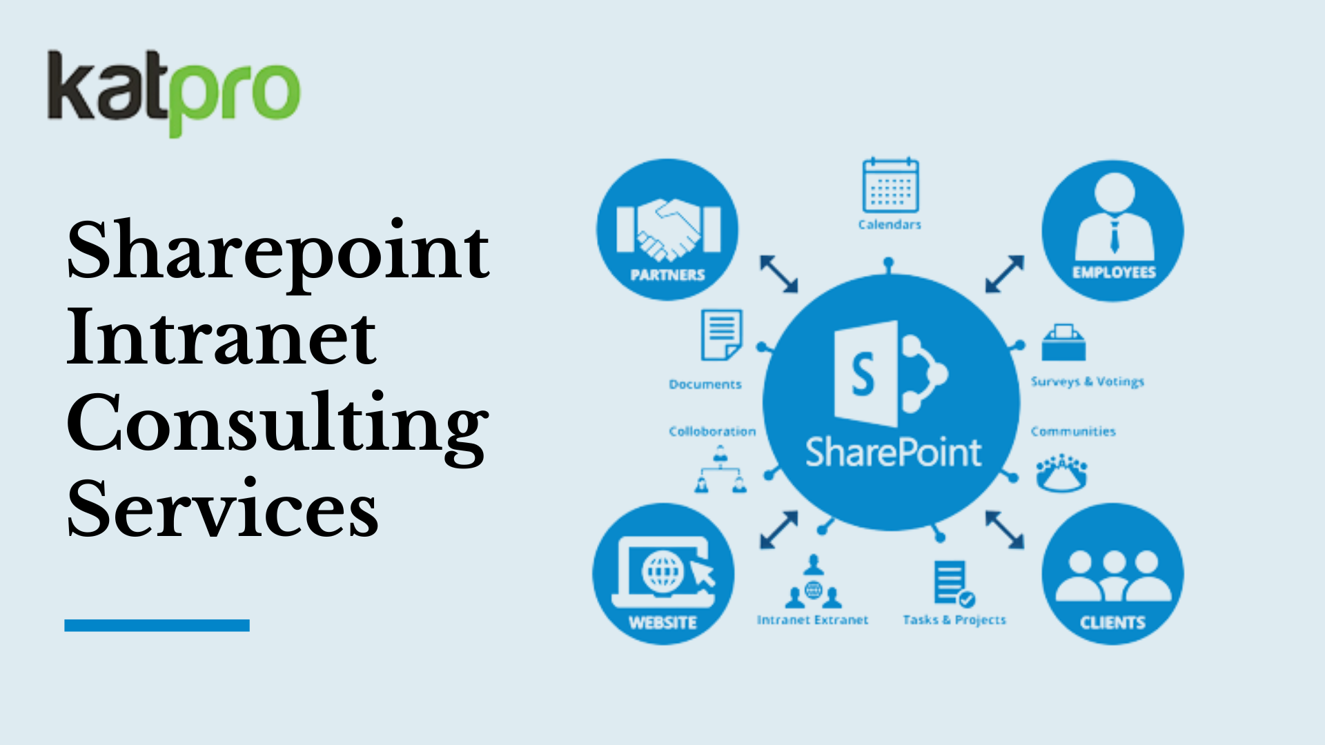 Understanding SharePoint Intranet: A Comprehensive Guide