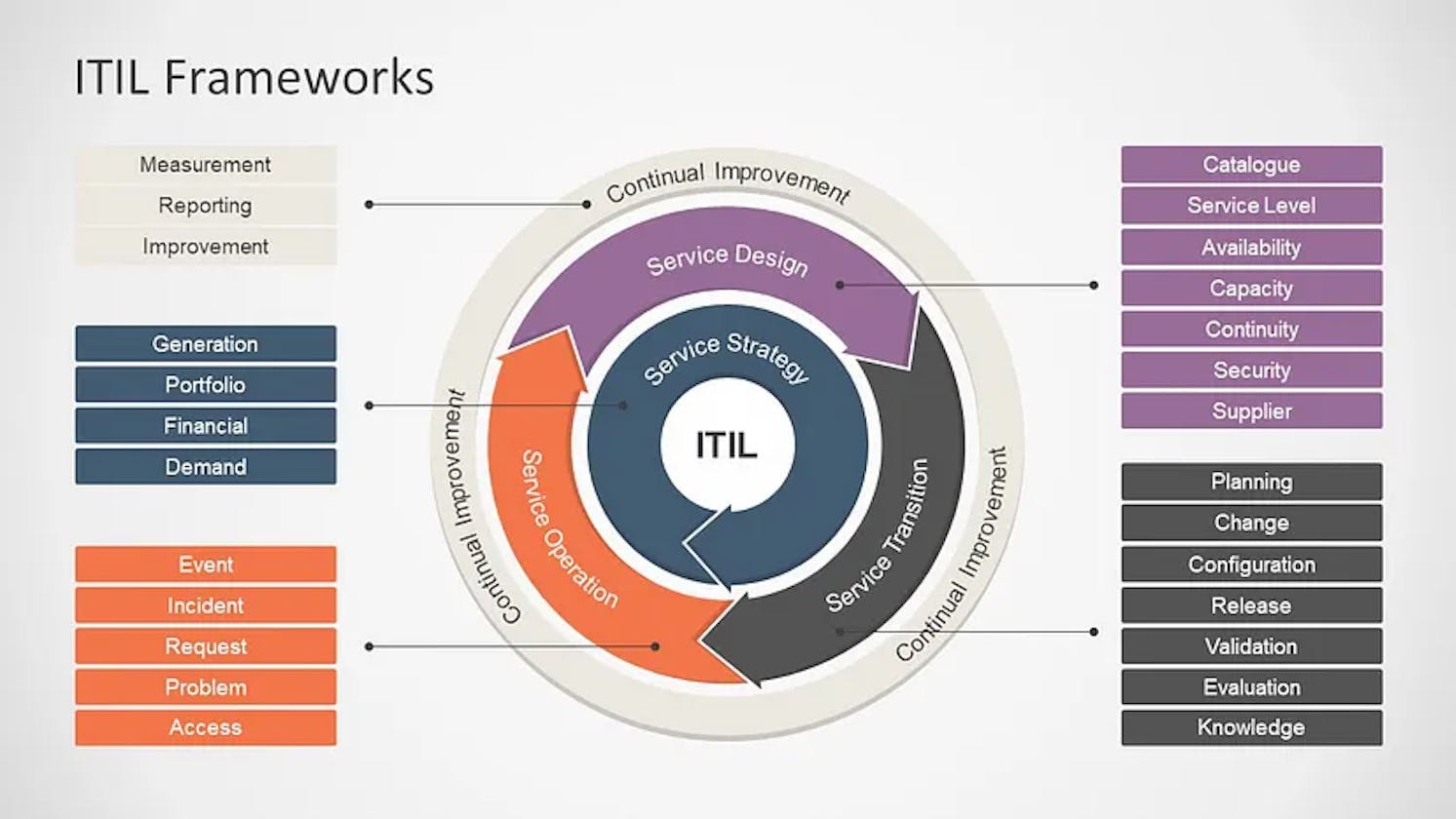 An In-Depth Guide to ITIL: Understanding the IT Infrastructure Library