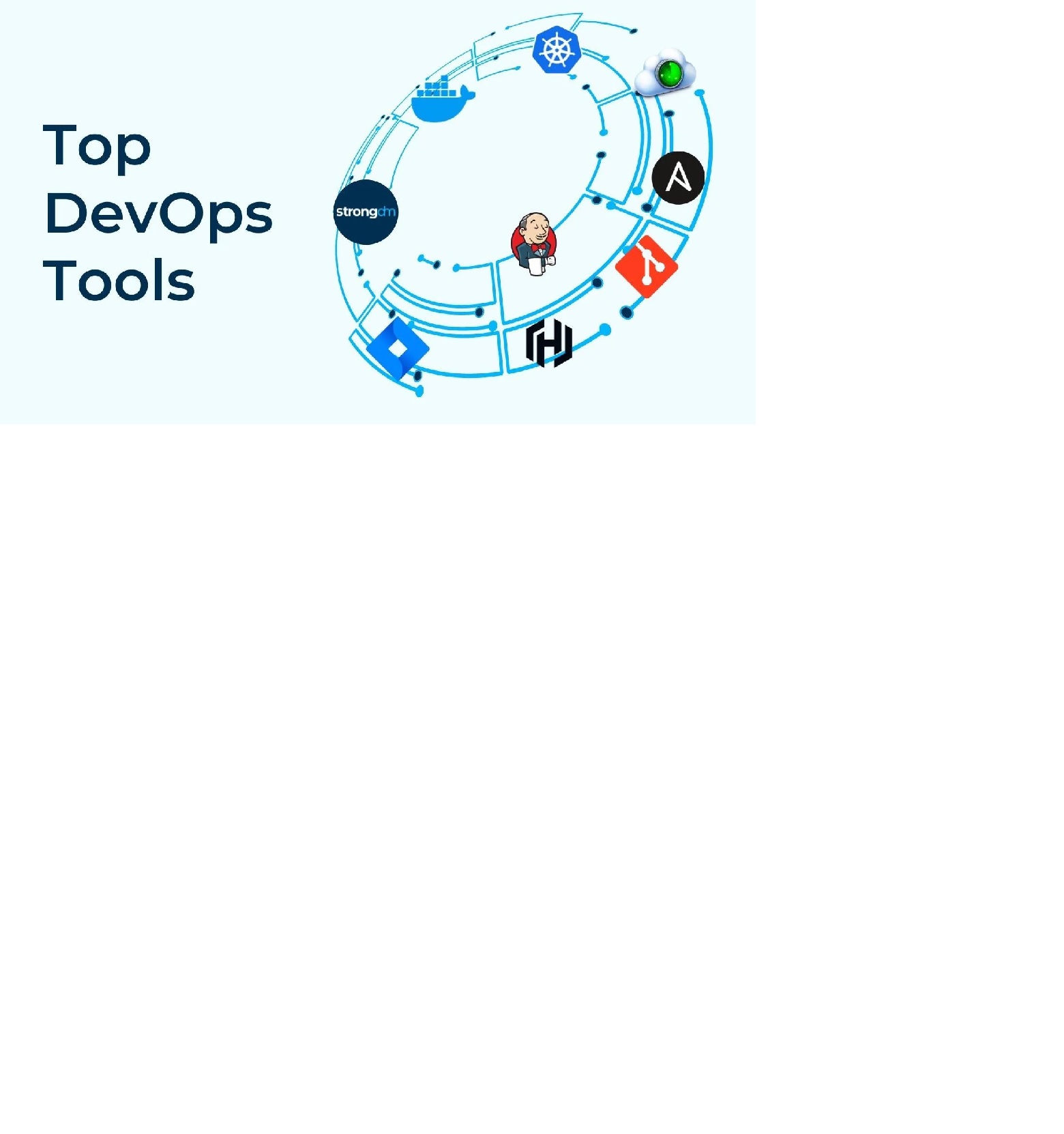 Future-Proof: The Definitive List of the Top 10 DevOps Tools for 2023 and Beyond